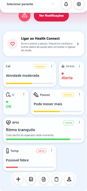 Vista do cuidador: protótipo AIDE